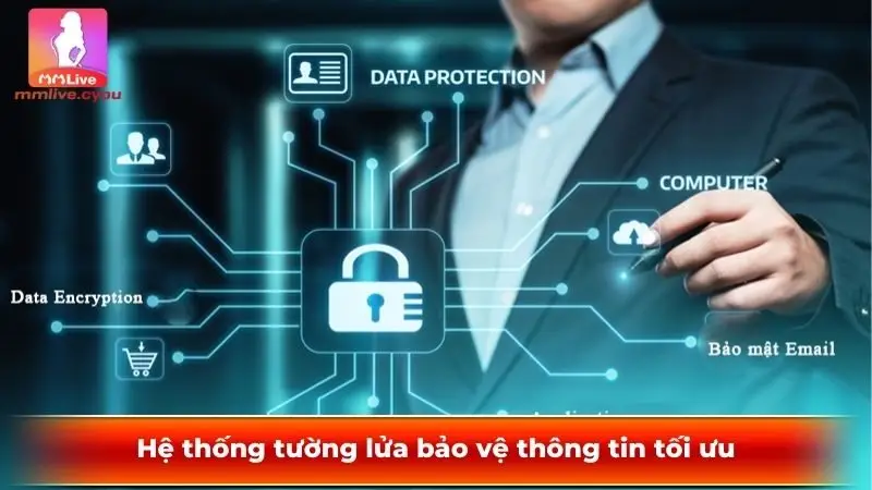 Hệ thống tường lửa bảo vệ thông tin tối ưu